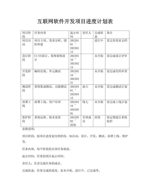 互联网软件开发项目进度计划表与技术服务管理指南